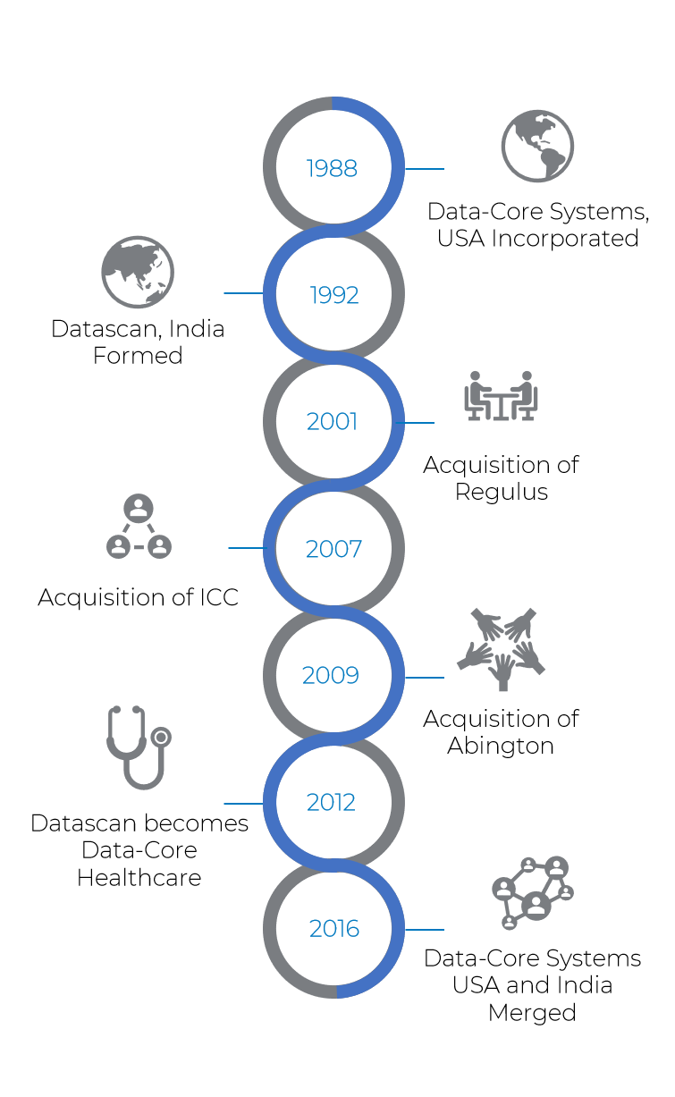 About | Data-Core Healthcare